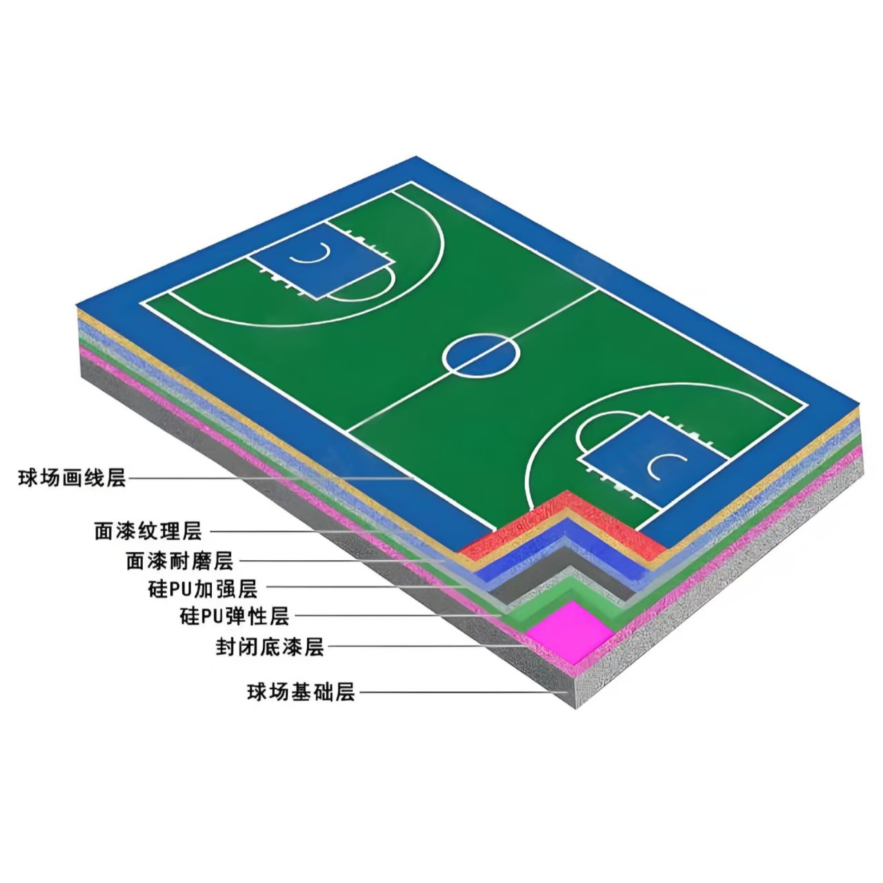 晋城市硅PU材料橡胶跑道 - 厂家
